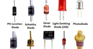 Diodes and Its Types