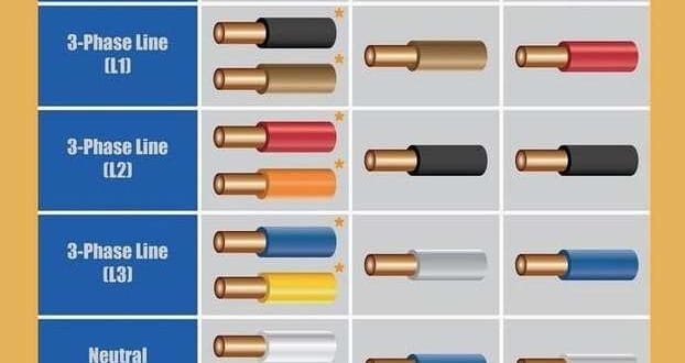 Electrical Installations - Standards & Regulations around the World