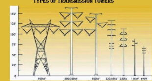 Types of Transmission Towers