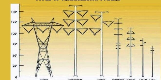 Types of Transmission Towers