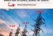 Why is transmission line 11KV OR 33KV, 66KV not in 10KV, 20KV, or 30KV?