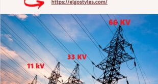 Why is transmission line 11KV OR 33KV, 66KV not in 10KV, 20KV, or 30KV?