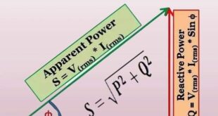 Electrical Power - Its Types and Units