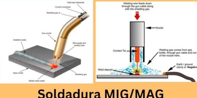 Soldadura MIG/MAG